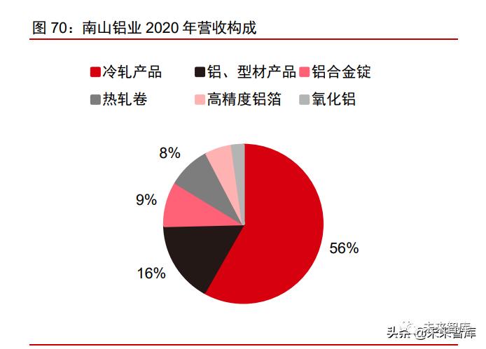 2022年有色金属铝行业研究报告